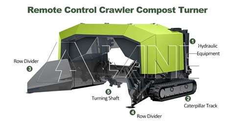 Introduction: Meet the Walking Compost Turner