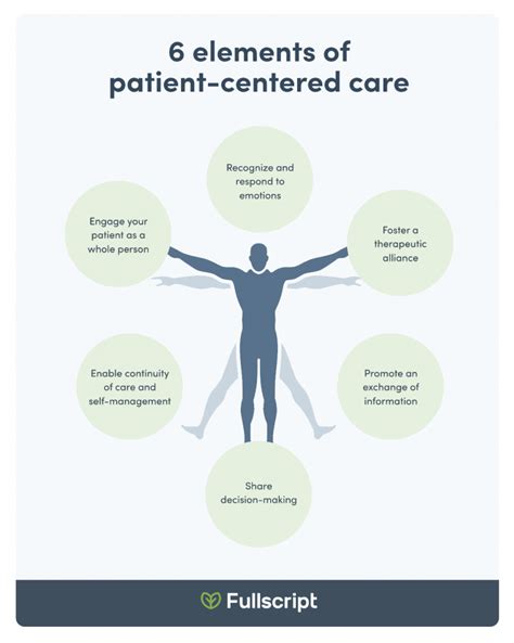 Introduction: Peak Medical Clinic's Commitment to Patient-Centered Care