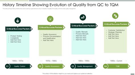 Introduction: Quality Assurance in the Modern Age