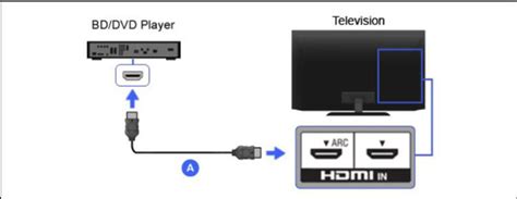 Introduction: Rekindling the Classic with HDMI Connectivity