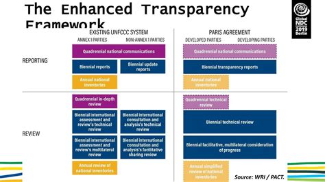 Introduction: Revolutionizing Index-Tracking with Enhanced Transparency and Performance