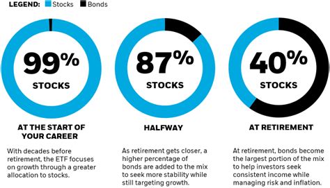 Introduction: Simplifying Retirement Investing with Target Date ETFs