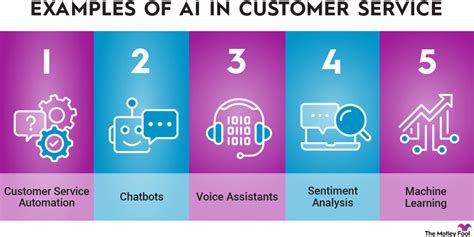 Introduction: The AI Revolution in Customer Service