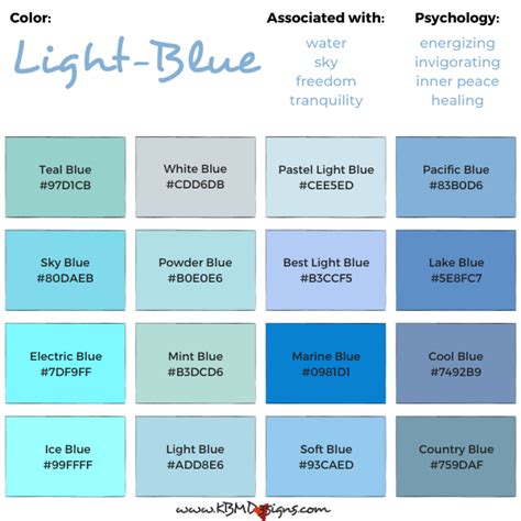 Introduction: The Allure of Light Blue