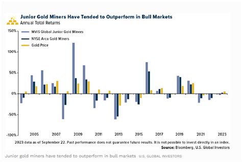 Introduction: The Allure of Miners Gold