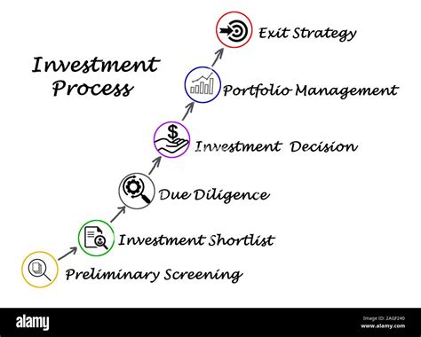 Introduction: The Allure of Stock Investment