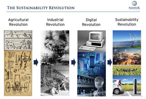 Introduction: The Allure of Sustainable Revolution