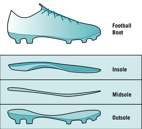 Introduction: The Anatomy of a Football Bag