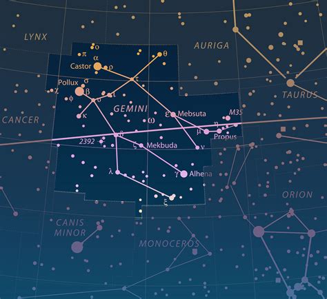 Introduction: The Celestial Connections of Gemini