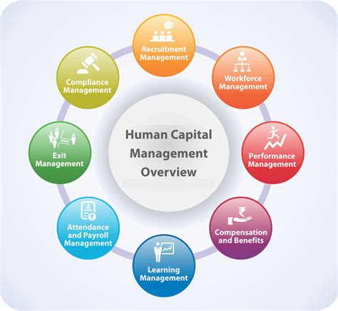 Introduction: The Changing Landscape of Human Capital Management