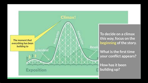 Introduction: The Cimax Phenomenon