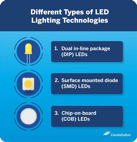 Introduction: The Duel of Lighting Technologies