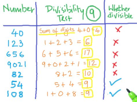 Introduction: The Essence of Divisibility Calculators