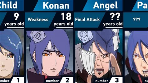 Introduction: The Essence of Konan's Allure