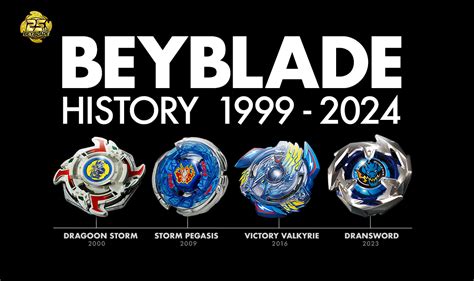 Introduction: The Evolution of Beyblade