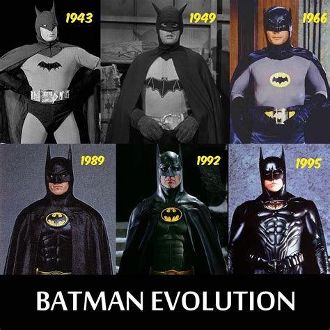 Introduction: The Evolution of the Batsuit