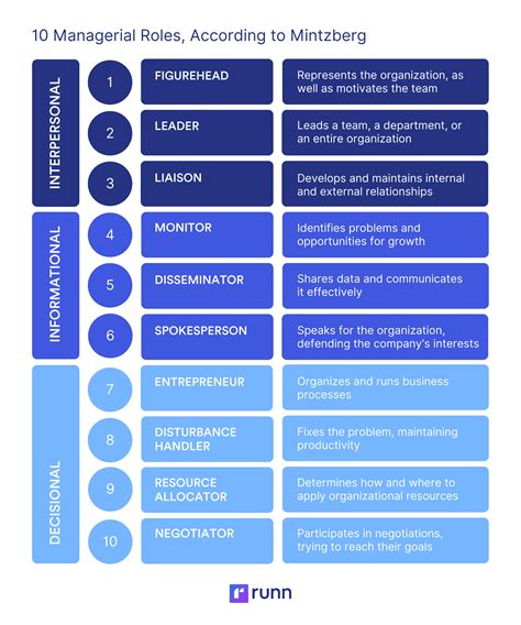 Introduction: The Evolving Role of Office Managers in the Heart of Silicon Valley