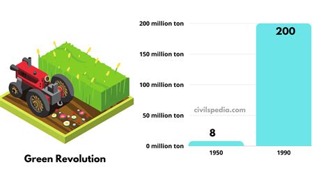 Introduction: The Green Revolution for Your Garden