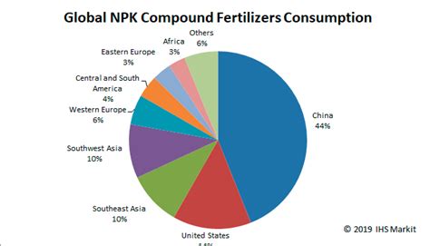 Introduction: The Growing Demand for Compound Fertilizers