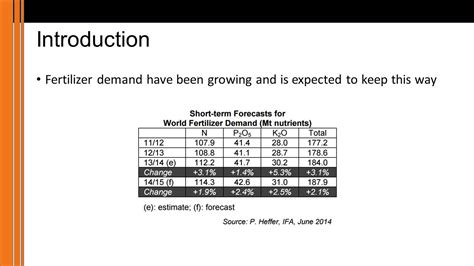 Introduction: The Growing Global Demand for Fertilizer