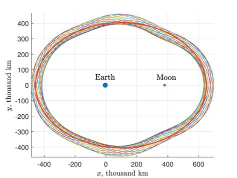 Introduction: The History and Prevalence of Mooning