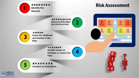 Introduction: The Imperative of Risk Assessment