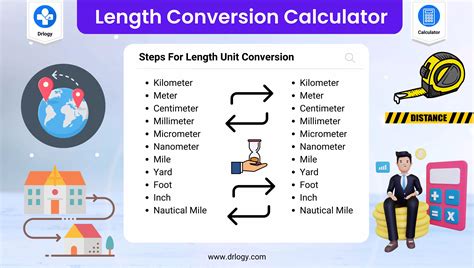 Introduction: The Importance of Accurate Length Conversion