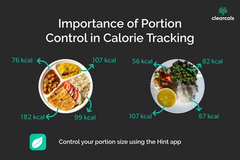 Introduction: The Importance of Calorie Tracking