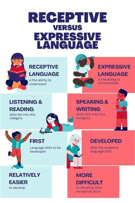 Introduction: The Importance of Expressive and Receptive Language