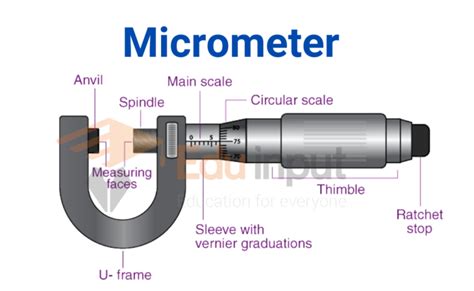 Introduction: The Importance of Micrometer Precision in Modern Applications