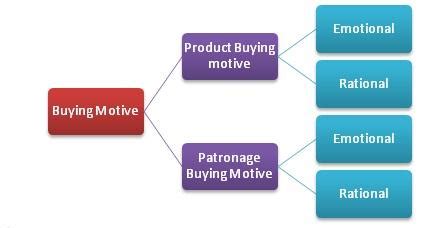 Introduction: The Importance of Patronage