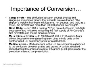 Introduction: The Importance of Poids Conversion