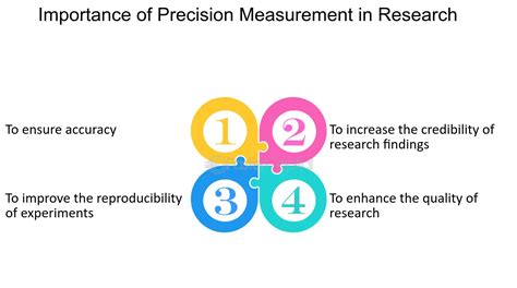 Introduction: The Importance of Precise Measurement