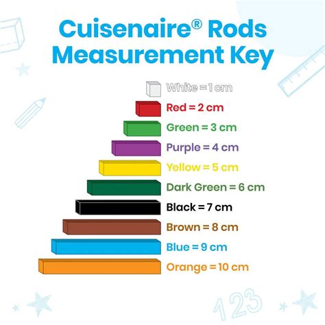 Introduction: The Importance of Rod Measurement