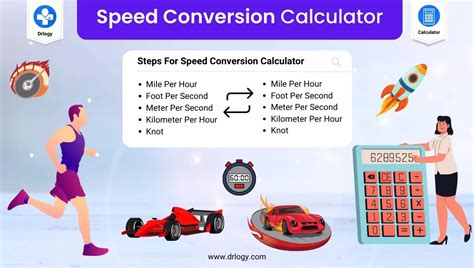 Introduction: The Importance of Speed Conversion