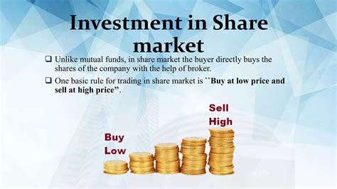 Introduction: The Importance of Stock Market and Mutual Fund Investing