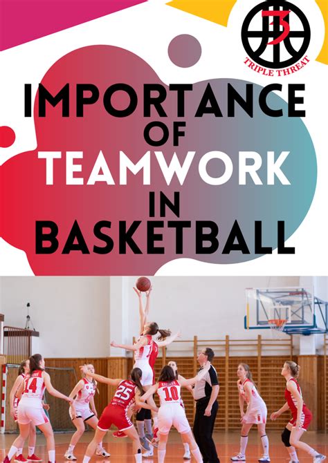 Introduction: The Importance of Teamwork in Basketball