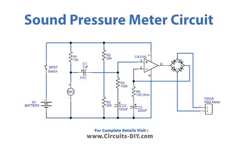 Introduction: The Importance of a Robust Sound Pressure System