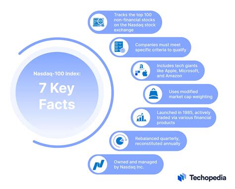 Introduction: The Nasdaq 100 Index