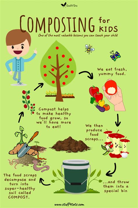 Introduction: The Need for Composting