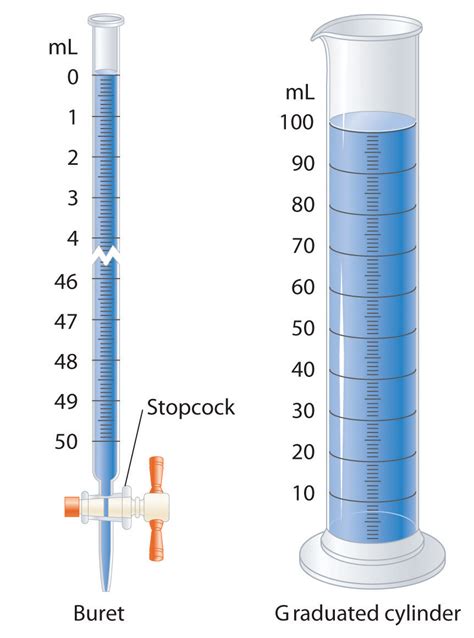 Introduction: The Need for Precise Liquid Measurement