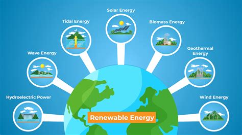 Introduction: The Need for Renewable Energy Sources