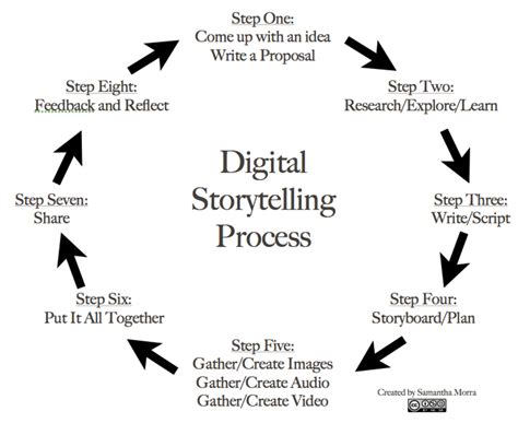 Introduction: The Next Generation of Storytelling