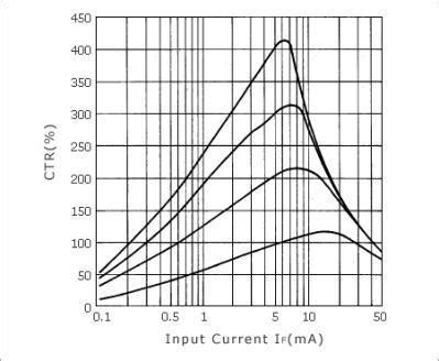 Introduction: The Optocoupler Revolution