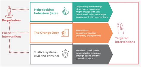 Introduction: The Perpetrator's Perspective