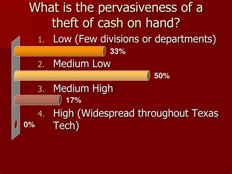 Introduction: The Pervasiveness of Theft in Texas