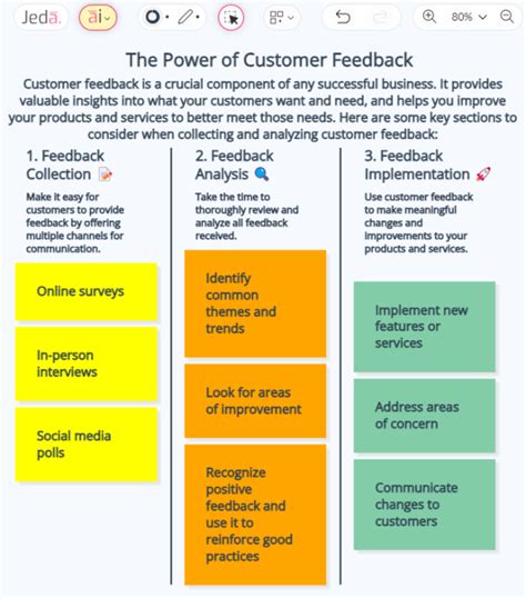 Introduction: The Power of Customer Feedback