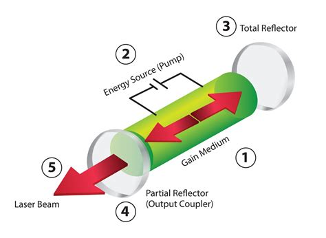 Introduction: The Power of Laser Technology Unleashed