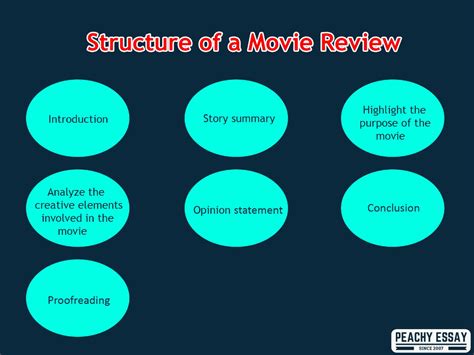 Introduction: The Power of Movie Reviews