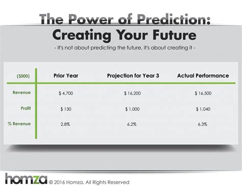 Introduction: The Power of Prediction